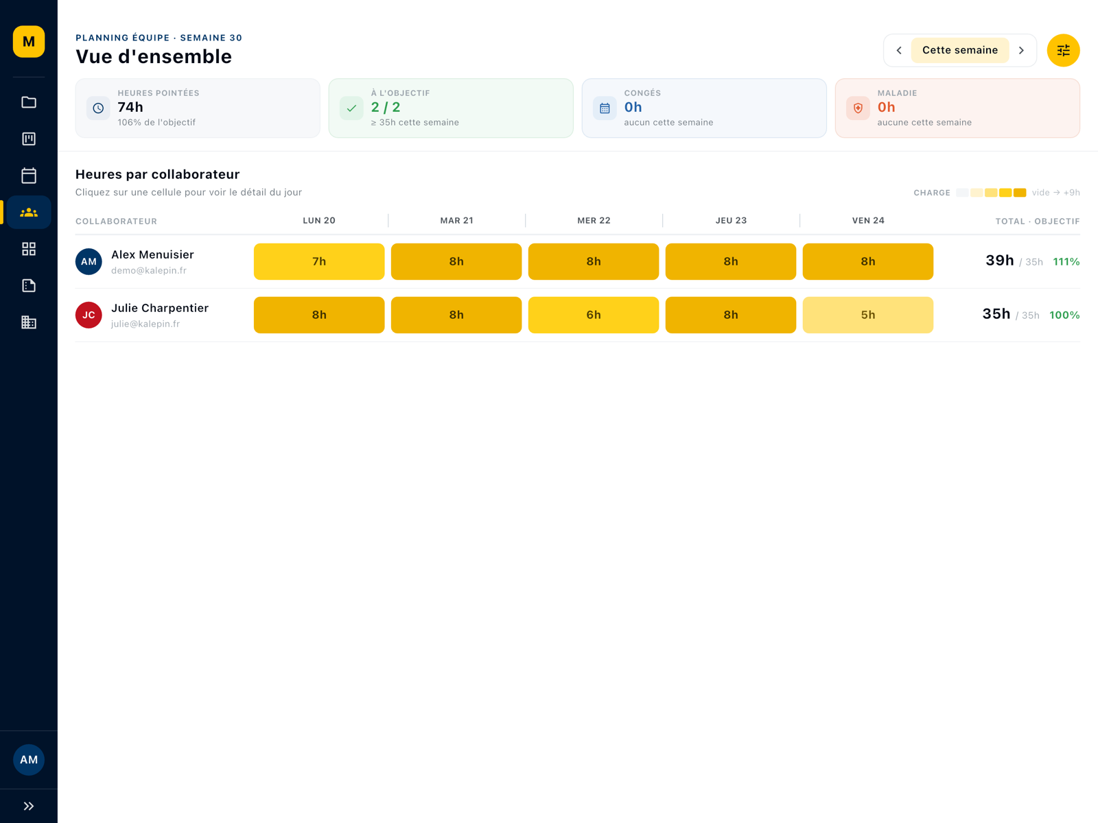 Le planning Kalepin : heures planifiées et pointées par collaborateur.